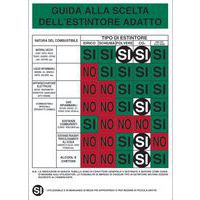 Cartello di indicazione - Guida alla scelta dell'estintore addatto