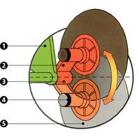 1 - supporto asse triangolare rinforzato2 - biella mobile consolidata mediante triangolo delle forze3 - asse mobile di supporto del carrello4 - asse mobile ruota5 - pneumatico gonfiato a 1,5 bar