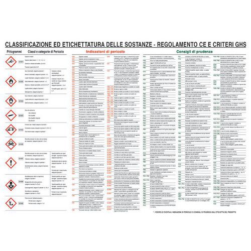 Cartello di indicazione - Classificazione delle sostanze