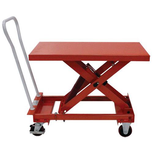 Tavola elevatrice a livello costante - Portata da 210 a 400 kg