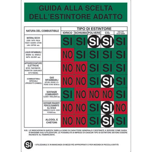 Cart. Alluminio Guida alla scelta 700X500mm Dell'Estinintor,
