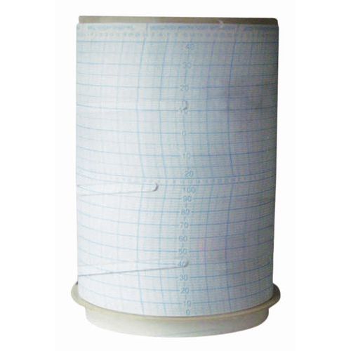 Diagramma -15+40°C,