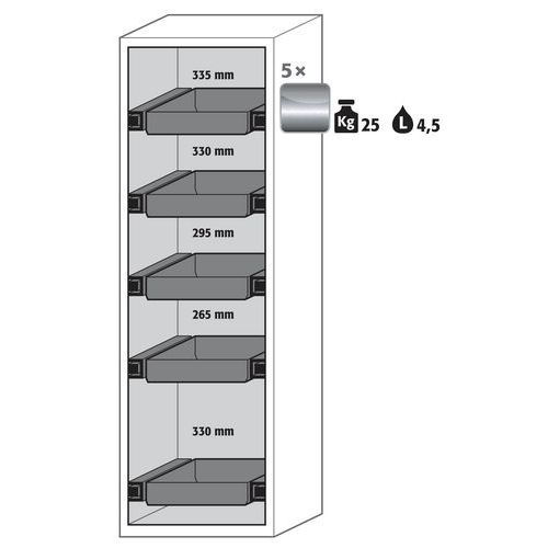 Armadio di sicurezza S-CLASSIC-90 S90.196.060.WDAS Bianco,