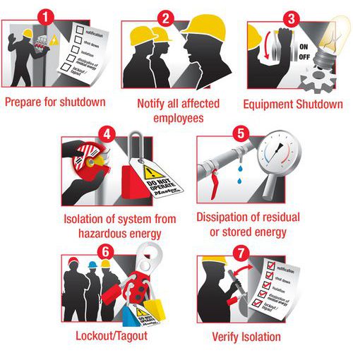 Kit di lockout generico Maintkit-En,