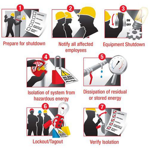 Kit di lockout elettrico ELECKIT-EN - Master Lock,